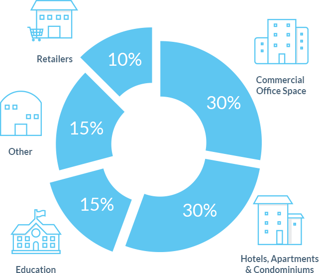 percentages-illustration